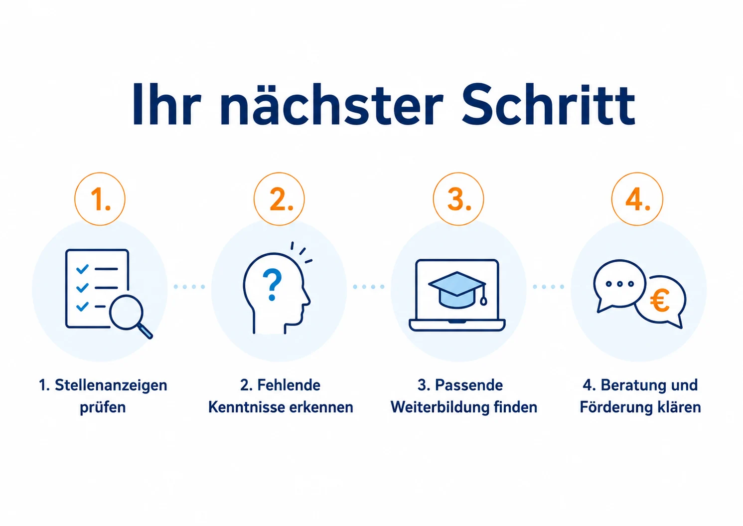 Berger bildungsinstitut 3.webp