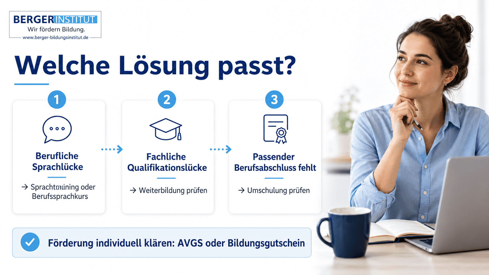Lösung Berger Bildung.webp