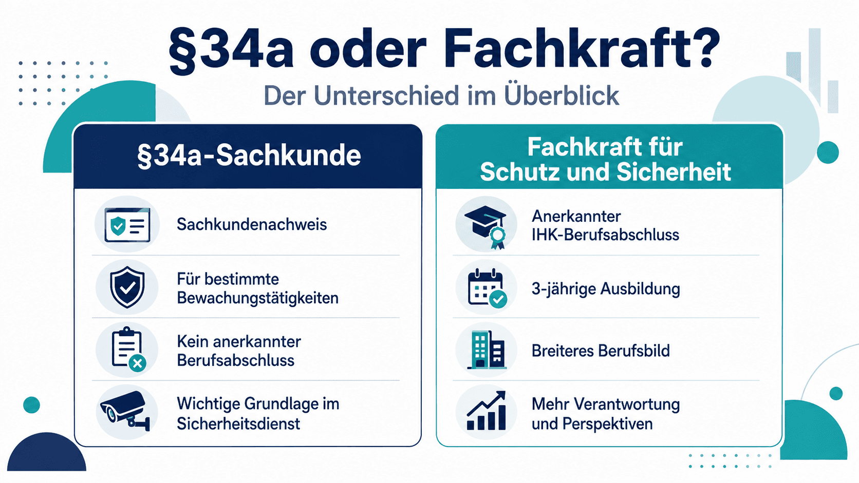 Unterschied §34a-Sachkunde vs. Fachkraft für Schutz und Sicherheit.webp
