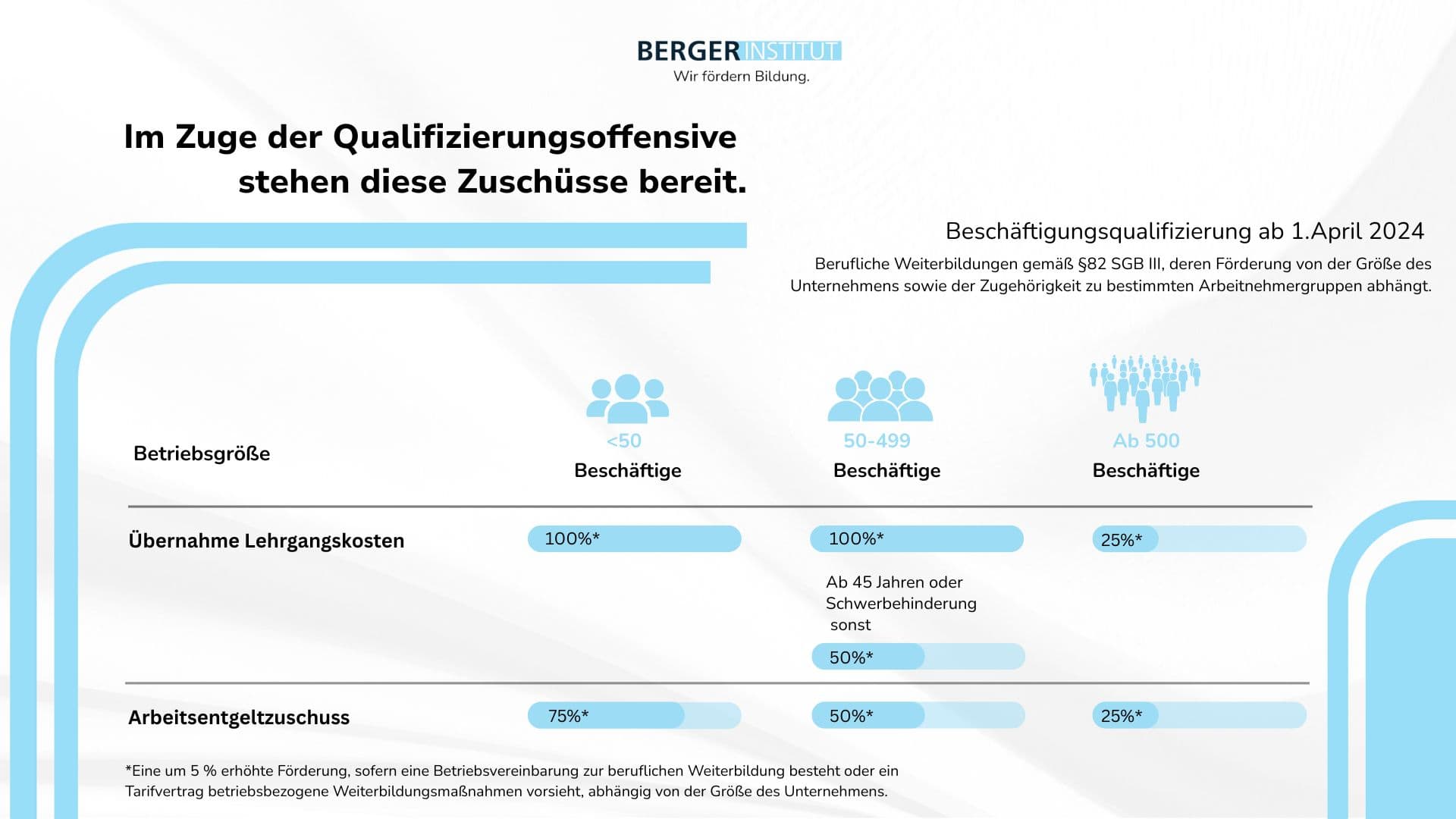 Übersicht der QCG-Förderprogramme – Zuschüsse und Förderhöhen für Unternehmen